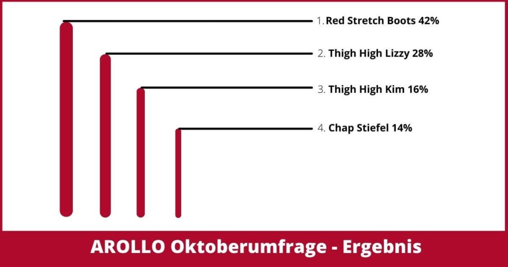Ergebnis