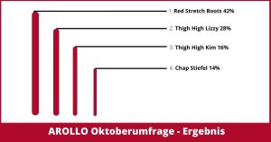 Ergebnis